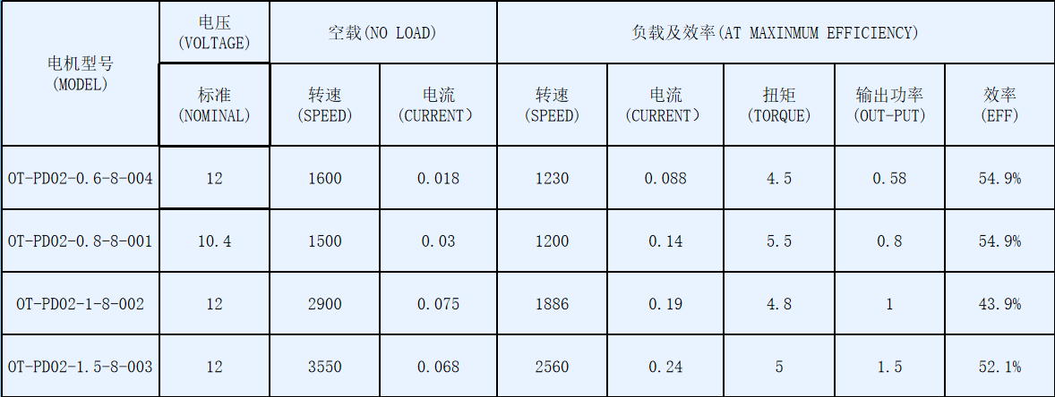 除濕機(jī)用塑封直流無(wú)刷電機(jī)_除濕機(jī)電機(jī)廠家-萬(wàn)至達(dá)電機(jī)參數(shù)
